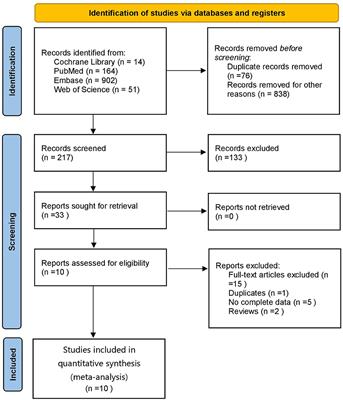 Association of Obstructive Sleep Apnea-Hypopnea Syndrome with hearing loss: A systematic review and meta-analysis